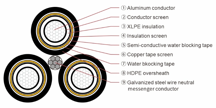 Medium Voltage Mv 11kv 22kv 33kv 35kv XLPE Insulated Insulation Aerial Bundled ABC Overhead Service Drop Cable